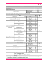 LG HM143M.U33 Manualul proprietarului