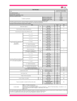 LG HU143.U33 Manualul proprietarului