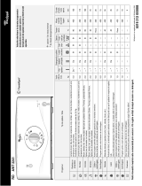 Whirlpool AWT 5108/1 Manualul utilizatorului