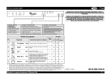 Whirlpool ADG 120 Manualul utilizatorului