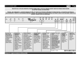 Whirlpool ADG 130 Manualul utilizatorului