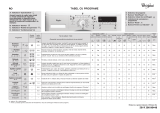 Whirlpool AWO/C 62000 Manualul utilizatorului