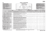 Whirlpool AWE 9630 Manualul utilizatorului