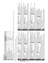 Panasonic TX39A300E Manual de utilizare