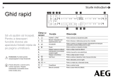 AEG IAE64413XB Ghid de inițiere rapidă