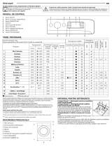 Indesit OMTWE 71252 K EU Daily Reference Guide