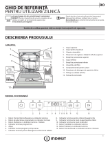 Indesit DFO 3T133 A F X Daily Reference Guide