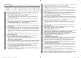 Samsung BX2350 Manualul proprietarului