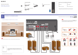 Sony STR-DH790 Ghid de inițiere rapidă