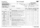 Whirlpool AWO/D 043 Program Chart