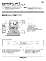 Whirlpool WFC 3C26 P Daily Reference Guide