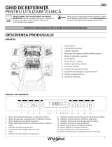 Whirlpool WSFO 3O34 PF X Daily Reference Guide