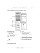 Whirlpool ART 761/A+ Program Chart