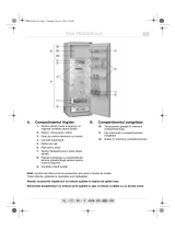 Whirlpool ARG 746/A Program Chart