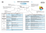 Whirlpool AMW 595 IX Program Chart