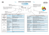 Whirlpool AMW 595 IX Program Chart