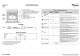 Whirlpool AKZ 219/IX Program Chart