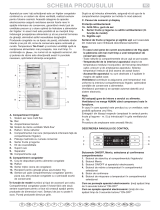 Bauknecht WBC3546 A+FCX Program Chart
