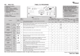 Whirlpool AWE 7615 Program Chart