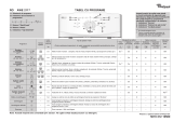 Whirlpool AWE 2117 Program Chart