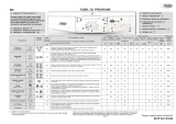 Whirlpool AWO/D 1150/1 Program Chart