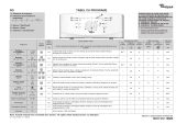 Whirlpool AWE 2314 Program Chart