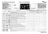 Whirlpool AWM 9100/GH Program Chart