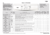 Whirlpool AWO/D 41100 Program Chart