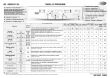 Whirlpool AWO/D 41125 Program Chart