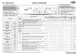 Whirlpool AWO/D 43125 Program Chart