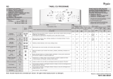 Whirlpool AWE 6514 Program Chart