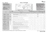 Whirlpool AWE 6514 Program Chart