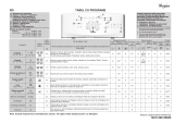 Whirlpool AWE 6516 Program Chart