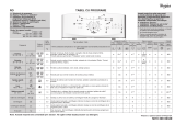 Whirlpool AWE 6516 Program Chart