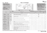 Whirlpool AWE 6316 Program Chart