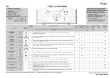 Whirlpool AWE 2214 Program Chart