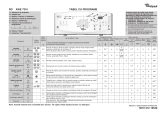 Whirlpool AWE 7316 Program Chart