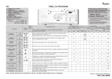 Whirlpool AWE 7616 Program Chart