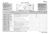 Whirlpool AWE 7616 Program Chart