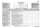 Whirlpool AWE 9630 Program Chart