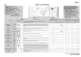 Whirlpool AWE 7620 Program Chart