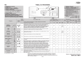 Whirlpool AWE 7620 Program Chart