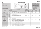 Whirlpool AWE7621 P Program Chart