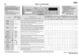 Whirlpool AWO/C 62200 Program Chart