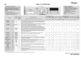 Whirlpool AWO/C 62200 Program Chart