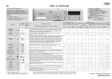 Whirlpool AWO/C 62012 Program Chart