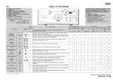 Whirlpool AWE 6101 Program Chart