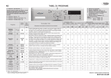 Whirlpool AWO/C 52000 Program Chart