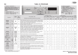 Whirlpool AWO/C 51200 Program Chart