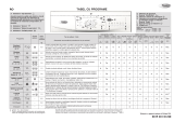 Whirlpool AWO/D 61000 Program Chart